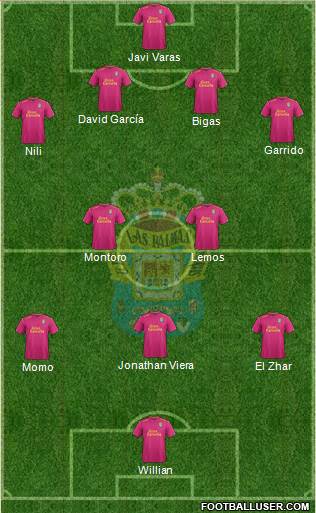 U.D. Las Palmas S.A.D. Formation 2016