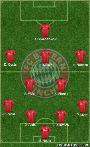 FC Bayern München Formation 2016
