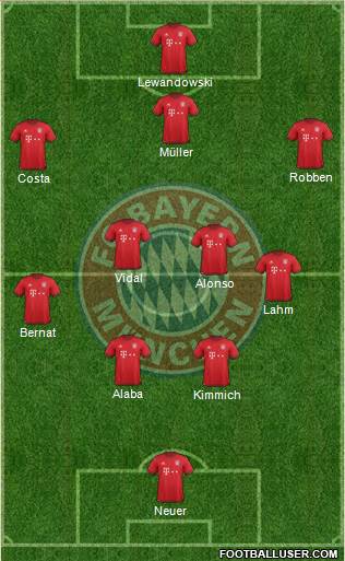 FC Bayern München Formation 2016