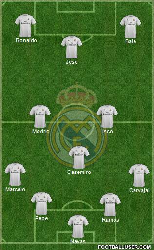 Real Madrid C.F. Formation 2016