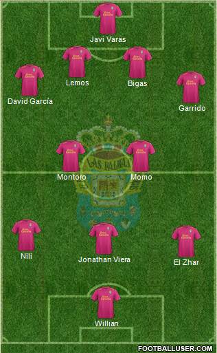 U.D. Las Palmas S.A.D. Formation 2016