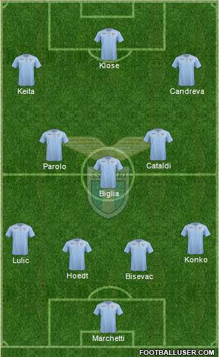S.S. Lazio Formation 2016