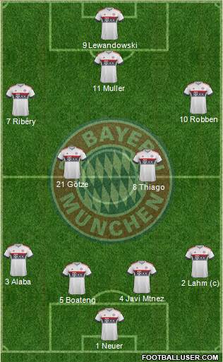 FC Bayern München Formation 2016