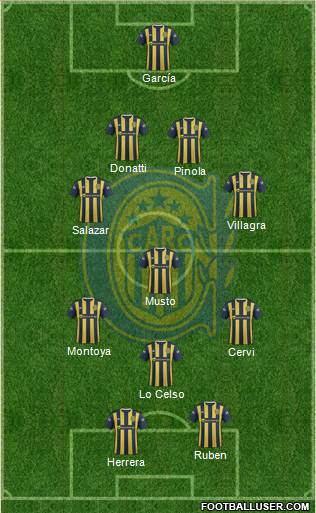 Rosario Central Formation 2016