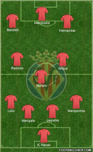 Villarreal C.F., S.A.D. Formation 2016