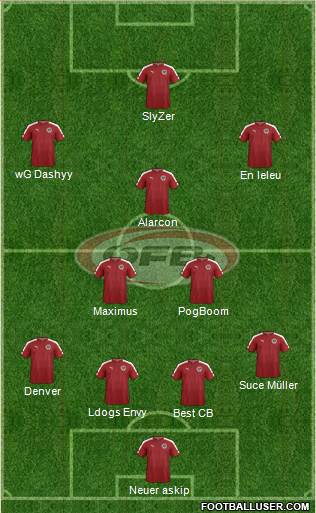 Austria Formation 2016