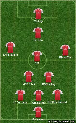 Arsenal Formation 2016