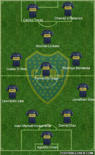 Boca Juniors Formation 2016
