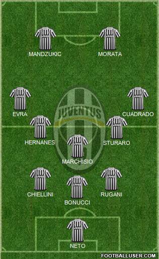 Juventus Formation 2016