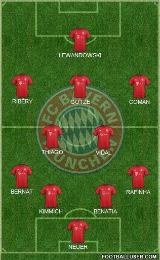 FC Bayern München Formation 2016