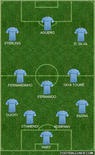 Manchester City Formation 2016