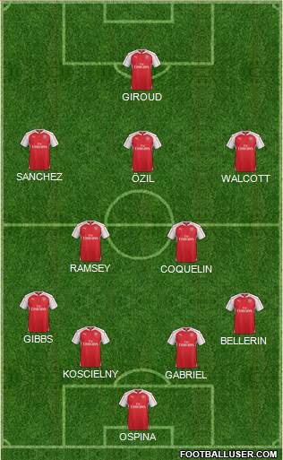 Arsenal Formation 2016