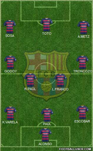 F.C. Barcelona Formation 2016
