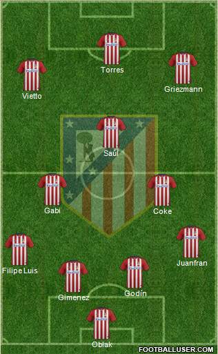 C. Atlético Madrid S.A.D. Formation 2016