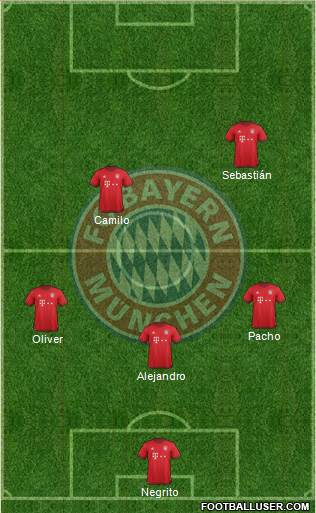 FC Bayern München Formation 2016