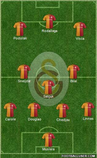 Galatasaray SK Formation 2016