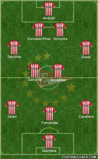 Estudiantes de La Plata Formation 2016