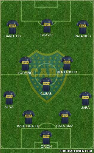Boca Juniors Formation 2016