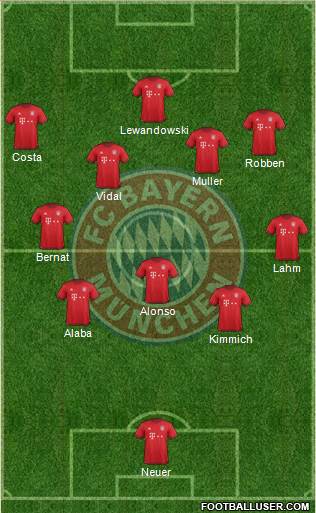 FC Bayern München Formation 2016