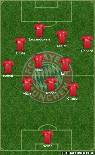 FC Bayern München Formation 2016