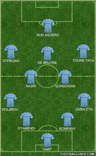 Manchester City Formation 2016