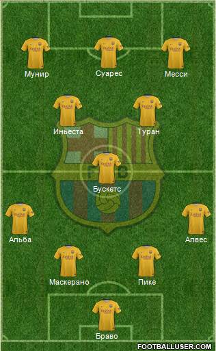 F.C. Barcelona Formation 2016