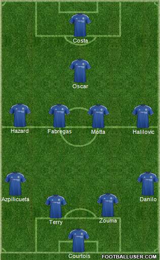 Chelsea Formation 2016