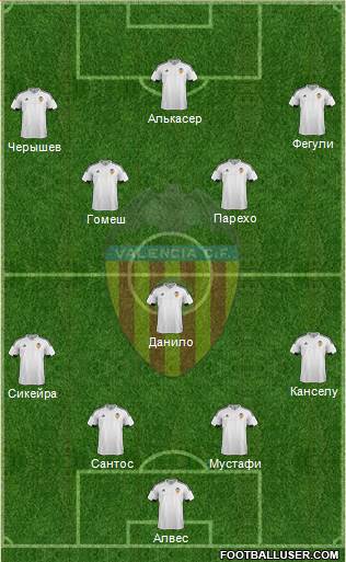 Valencia C.F., S.A.D. Formation 2016