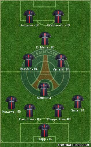 Paris Saint-Germain Formation 2016