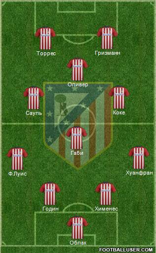 C. Atlético Madrid S.A.D. Formation 2016