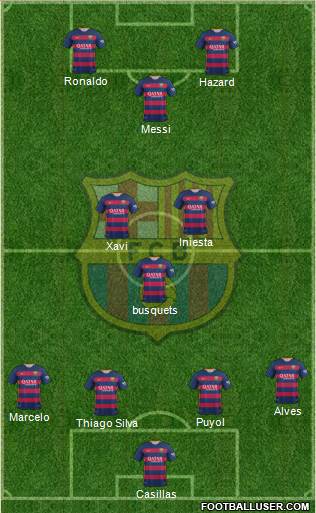 F.C. Barcelona Formation 2016