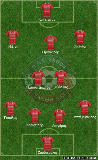 AO Skoda Xanthi 4-2-3-1 football formation