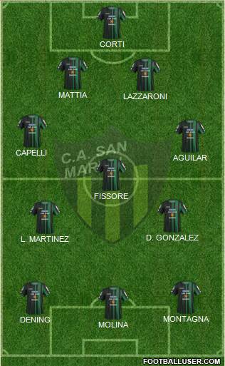 San Martín de San Juan Formation 2016