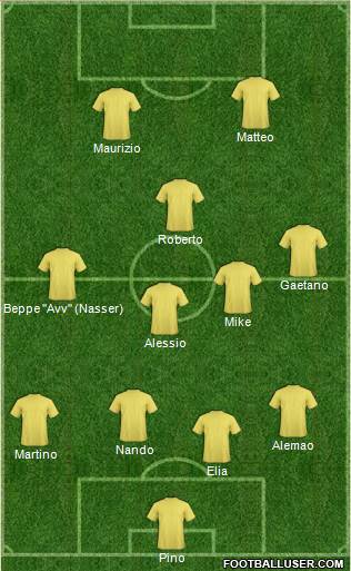 Arsenal Formation 2016