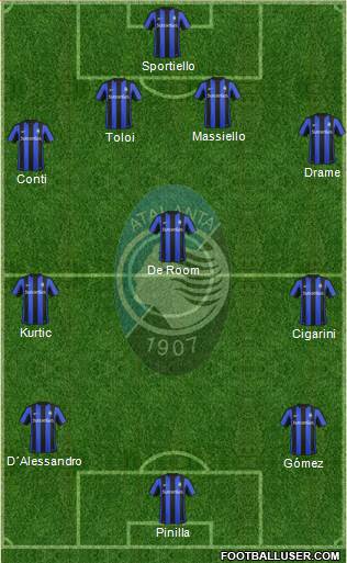 Atalanta Formation 2016