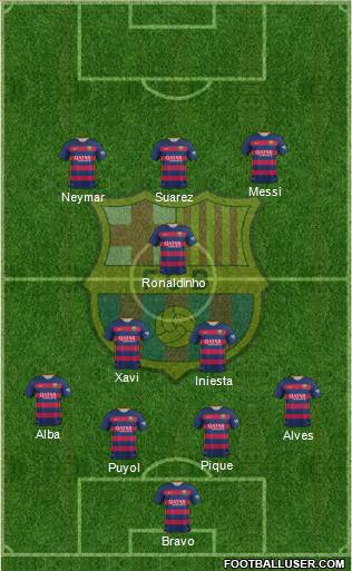 F.C. Barcelona Formation 2016