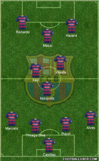 F.C. Barcelona Formation 2016