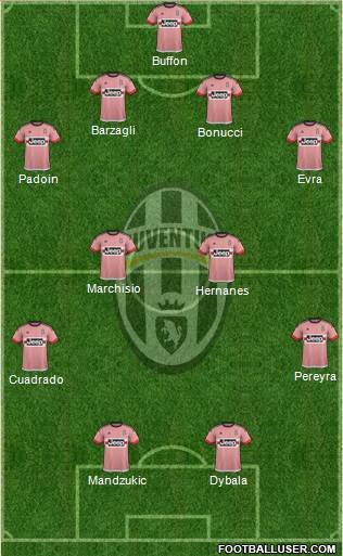 Juventus Formation 2016