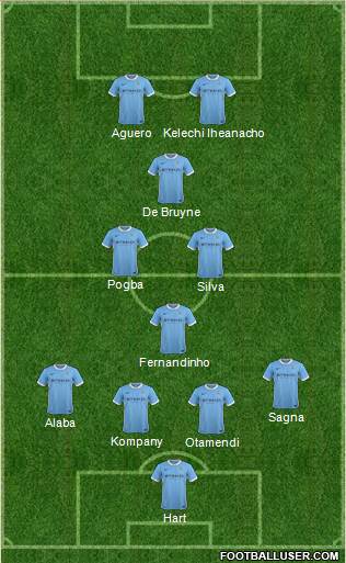 Manchester City Formation 2016