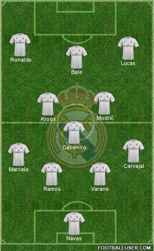 Real Madrid C.F. Formation 2016
