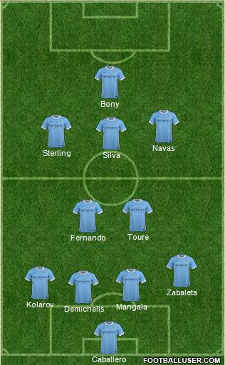 Manchester City Formation 2016