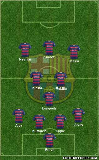 F.C. Barcelona Formation 2016