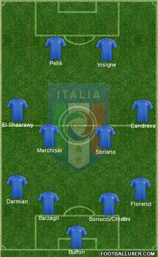 Italy Formation 2016