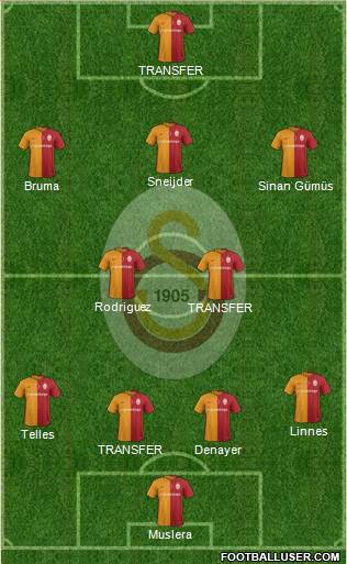 Galatasaray SK Formation 2016