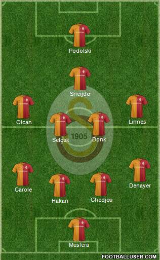 Galatasaray SK Formation 2016