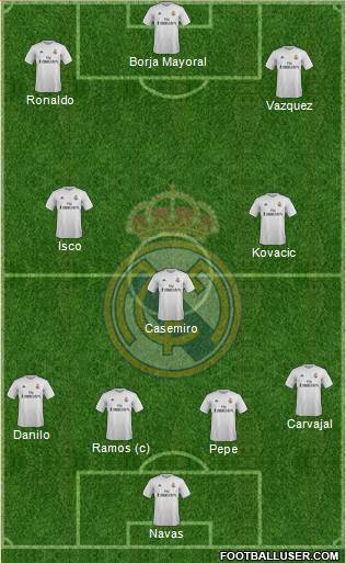 Real Madrid C.F. Formation 2016