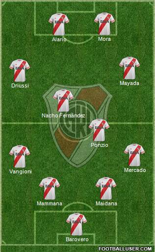 River Plate Formation 2016