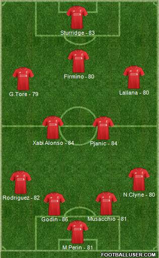 Liverpool Formation 2016