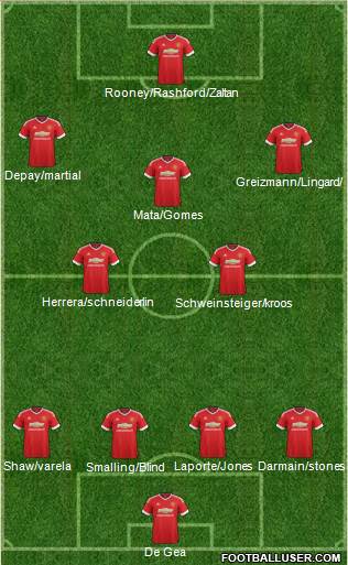 Manchester United Formation 2016