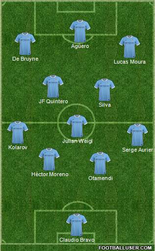 Manchester City Formation 2016